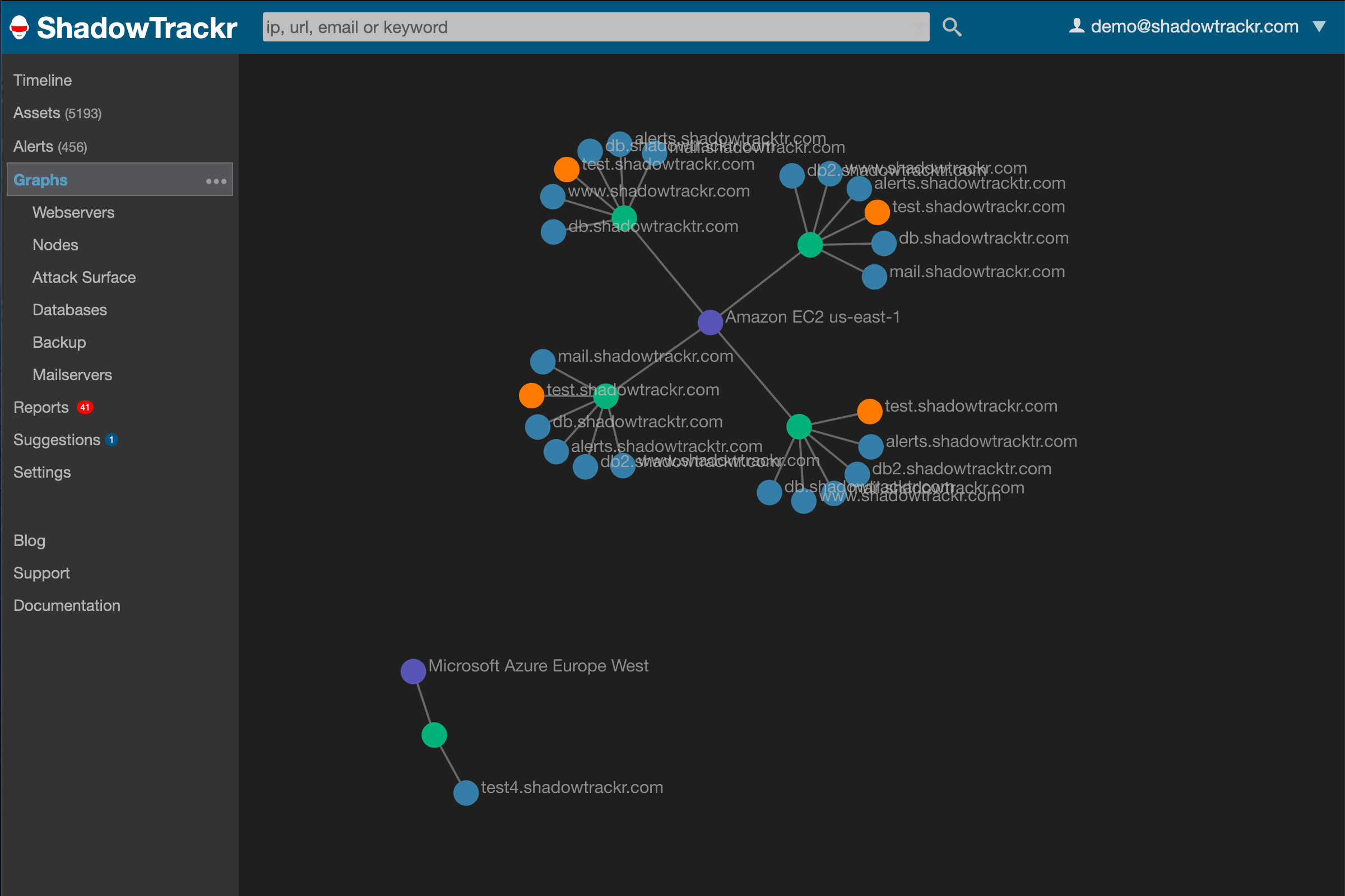 Critical infrastructure graph